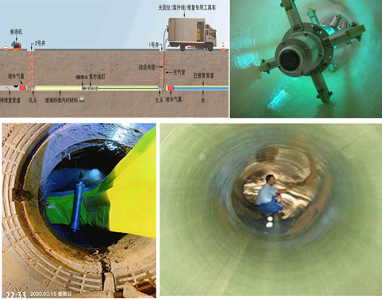 弥勒UV-CIPP内衬修复