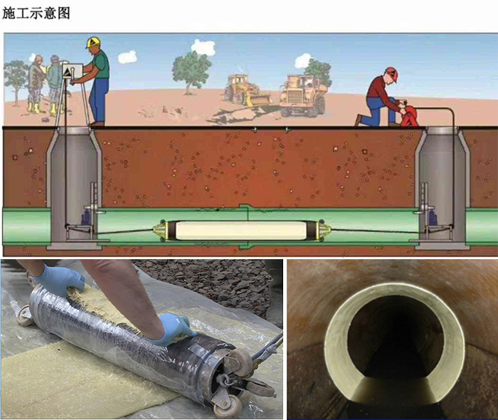 弥勒管道局部点状修复